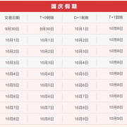 通知|盛刷2021年国庆节到账时间通知