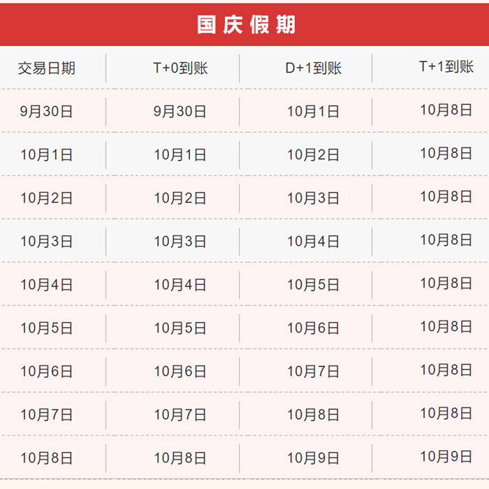 通知|盛刷2021年国庆节到账时间通知